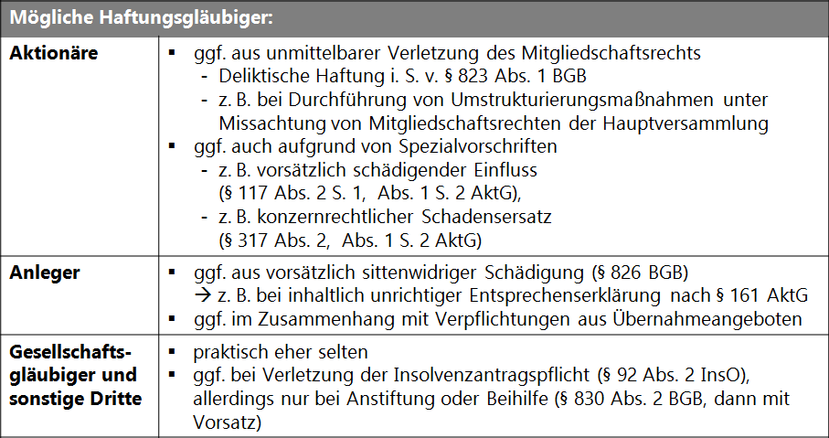 Haftung der Aufsichtsratsmitglieder