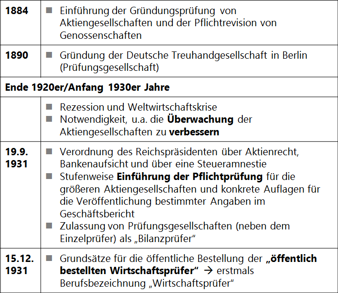 Aufsichtsrat und Abschlussprüfung