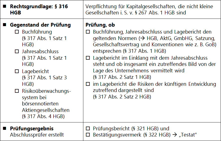 Aufsichtsrat und Abschlussprüfung