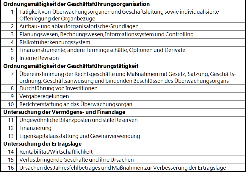 Aufsichtsrat und Abschlussprüfung